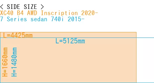 #XC40 B4 AWD Inscription 2020- + 7 Series sedan 740i 2015-